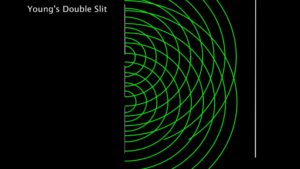 Blog: Spirituality-Science: Time-Space