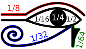 Blog: Mathematical representatio of Eye of Horus
