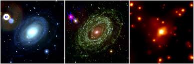 Supernova Blog